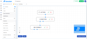 Fig.4: Sample Api Flow