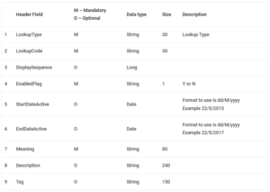 Bulk Import of Lookup TypesCodes Using File Based Loader in HCM Cloud - 2