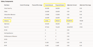 Fig 4 Validate Results - Recalculate Rate Component and Salary Details Using Run Rates-based Salary Process - Oracle HCM Cloud