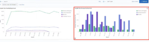 PeopleSoft Payable Time Dashboards - Revolutionizing Time and Labor Analytics