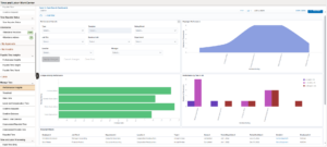 Embedding Insights in Fluid Workcenter in PeopleSoft 8.61 - Fig.4 Final Dashboard