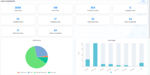 Leads Dashboards 