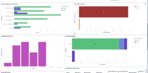 PeopleSoft HCM PUM 53 – Embedded Insight on Remote Worker Approval Request Page Fig 1.5 Remote Worker Insight Dashboard