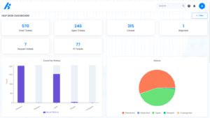 KovaionAI Help Desk Dashboard 