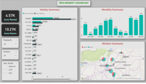 ai-ml-agri-ponni-sugars-1