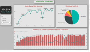 ai-ml-agri-ponni-sugars-3