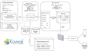 peoplesoft-on-oracle-cloud-1