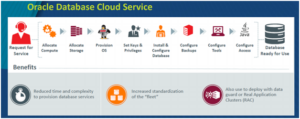 peoplesoft-on-oracle-cloud-2