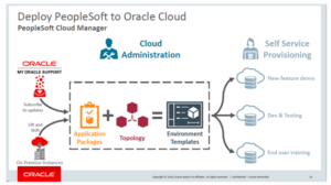 peoplesoft-on-oracle-cloud-3