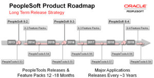 peoplesoft-upgrade-strategy-1